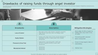 Strategic Fundraising Plan Drawbacks Of Raising Funds Through Angel Investor