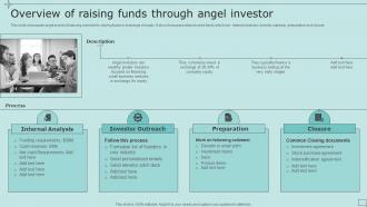 Strategic Fundraising Plan Overview Of Raising Funds Through Angel Investor