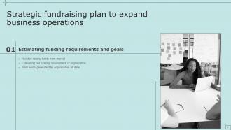 Strategic Fundraising Plan To Expand Business Operations Powerpoint Presentation Slides