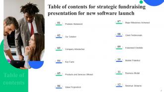 Strategic Fundraising Presentation For New Software Launch Ppt Template Engaging Analytical