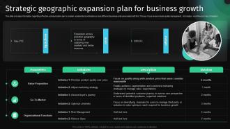 Strategic Geographic Expansion Plan For Business Growth Approach To Develop Killer Business Strategy