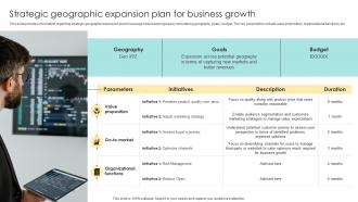 Strategic Geographic Expansion Plan For Business Growth Devising Essential Business Strategy