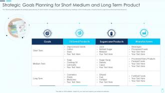 Strategic goals planning for short medium and long term product