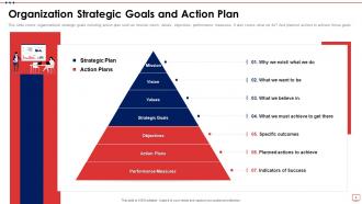 Strategic Goals Powerpoint PPT Template Bundles