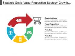 Strategic Goals Value Proposition Strategy Growth Organic Investment