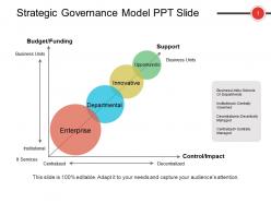 Strategic governance model ppt slide