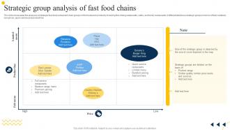 Strategic Group Analysis Of Fast Food Chains