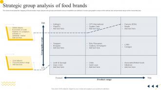 Strategic Group Analysis Of Food Brands