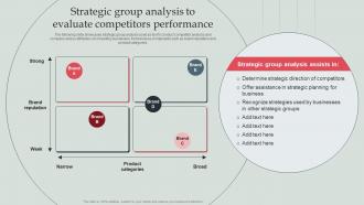 Strategic Group Analysis To Evaluate Competitors Performance Types Of Competitor Analysis Framework