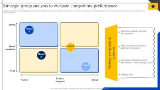 Strategic Group Analysis To Evaluate Competitors Steps To Perform Competitor MKT SS V