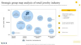 Strategic Group Map Analysis Of Retail Jewelry Industry