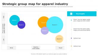 Strategic Group Map For Apparel Industry
