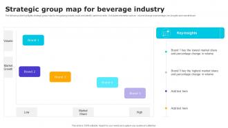 Strategic Group Map For Beverage Industry