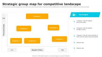 Strategic Group Map For Competitive Landscape