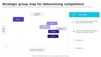Strategic Group Map For Determining Competitors