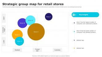 Strategic Group Map For Retail Stores