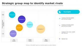 Strategic Group Map To Identify Market Rivals