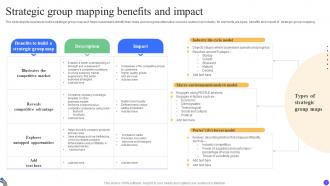 Strategic Group Mapping Benefits And Impact