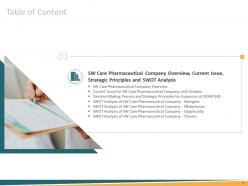 Strategic growth decisions in a pharmaceutical company case competition complete deck