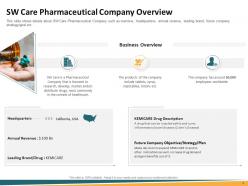 Strategic growth decisions in a pharmaceutical company case competition complete deck