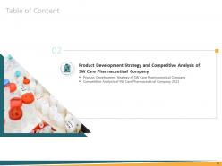 Strategic growth decisions in a pharmaceutical company case competition complete deck