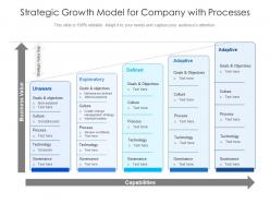 Strategic growth model for company with processes