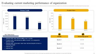 Strategic Guide For Digital Marketing And Advertising Plan Powerpoint Presentation Slides MKT CD V Appealing Image