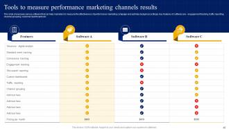 Strategic Guide For Digital Marketing And Advertising Plan Powerpoint Presentation Slides MKT CD V Attractive Images