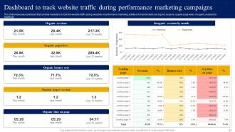 Strategic Guide For Digital Marketing And Advertising Plan Powerpoint Presentation Slides MKT CD V Image Best