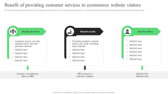 Strategic Guide For Ecommerce Benefit Of Providing Customer Services To Ecommerce Website Visitors