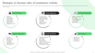 Strategic Guide For Ecommerce Marketing Strategies Complete Deck Impactful Content Ready