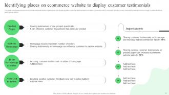 Strategic Guide For Ecommerce Marketing Strategies Complete Deck Images Editable