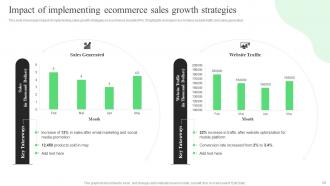 Strategic Guide For Ecommerce Marketing Strategies Complete Deck Attractive Editable