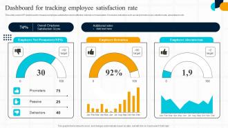 Strategic Guide For Effective Dashboard For Tracking Employee Satisfaction Rate