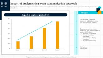 Strategic Guide For Effective Impact Of Implementing Open Communication Approach