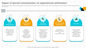 Strategic Guide For Effective Impact Of Upward Communication On Organizational Performance