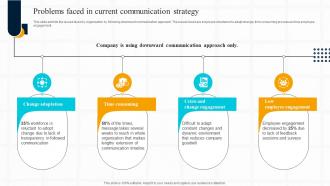 Strategic Guide For Effective Problems Faced In Current Communication Strategy