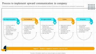 Strategic Guide For Effective Process To Implement Upward Communication In Company