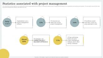 Strategic Guide For Hybrid Project Management Powerpoint Presentation Slides Images Designed