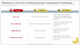Strategic Guide For Hybrid Project Management Powerpoint Presentation Slides Customizable Designed