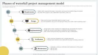 Strategic Guide For Hybrid Project Management Powerpoint Presentation Slides Researched Designed