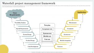 Strategic Guide For Hybrid Project Management Powerpoint Presentation Slides Professional Designed