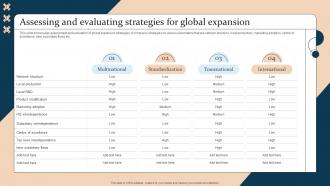 Strategic Guide For International Market Expansion Assessing And Evaluating Strategies Global Expansion