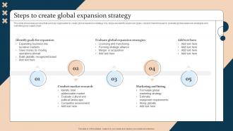 Strategic Guide For International Market Expansion Steps To Create Global Expansion Strategy
