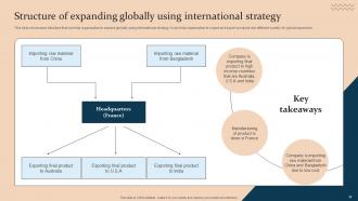 Strategic Guide For International Market Expansion Strategy CD