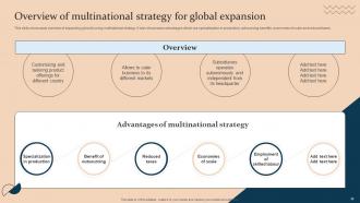 Strategic Guide For International Market Expansion Strategy CD V