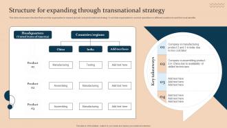 Strategic Guide For International Market Expansion Structure For Expanding Through