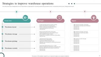 Strategic Guide For Inventory Management And Tracking Powerpoint Presentation Slides Impactful Attractive