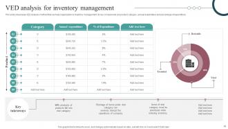 Strategic Guide For Inventory Management And Tracking Powerpoint Presentation Slides Multipurpose Attractive