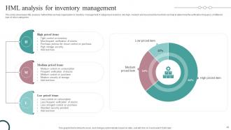 Strategic Guide For Inventory Management And Tracking Powerpoint Presentation Slides Captivating Attractive